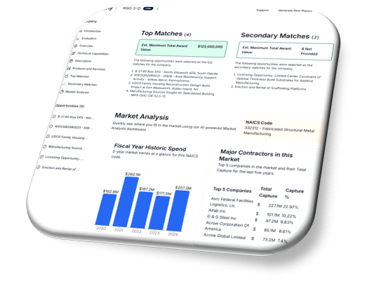 Goverly Enterprise